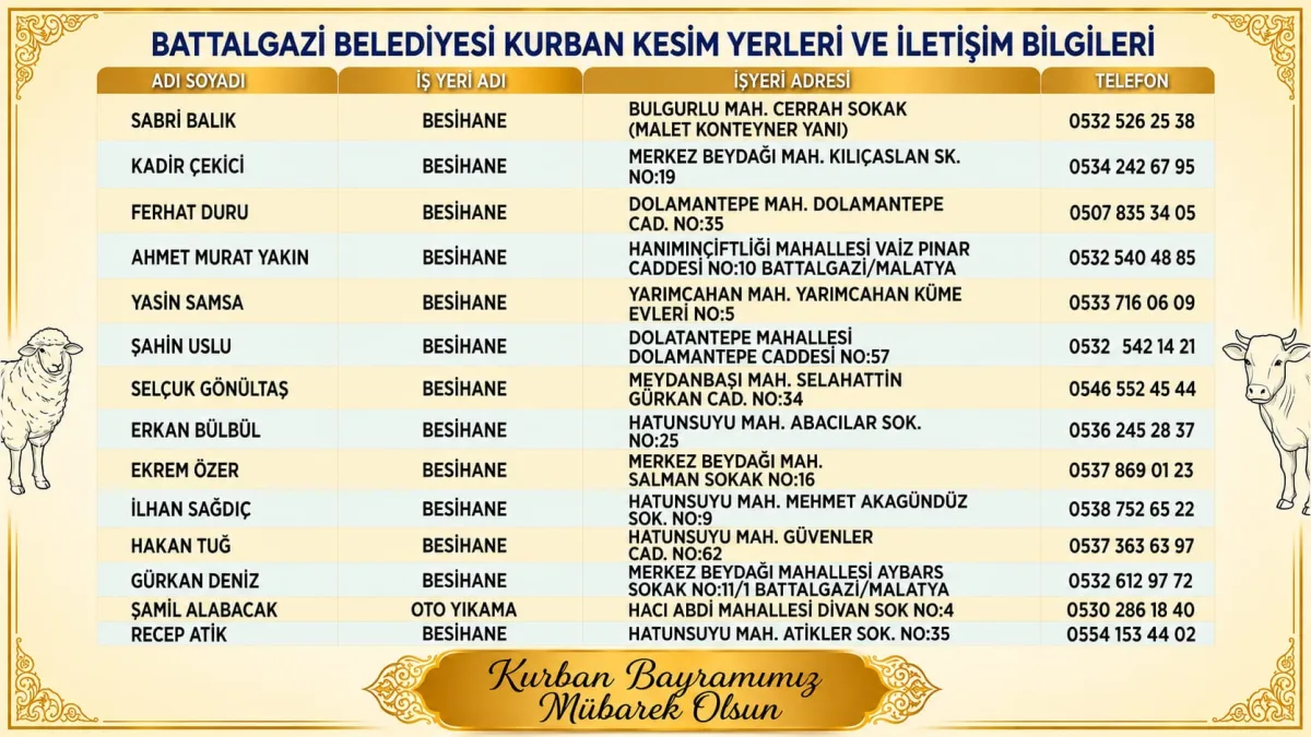 BATTALGAZİ’DE KURBAN KESİM YERLERİ BELİRLENDİ