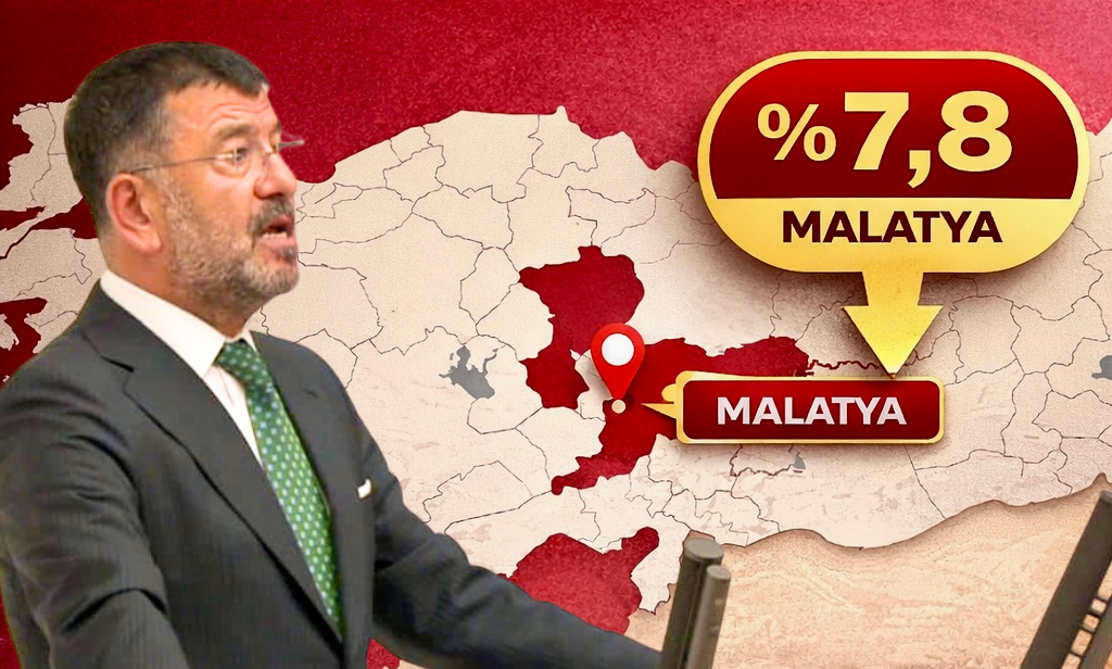 CHP’nin Oyunu En Fazla Artırdığı İller Belli Oldu, Malatya Üst Sıralarda